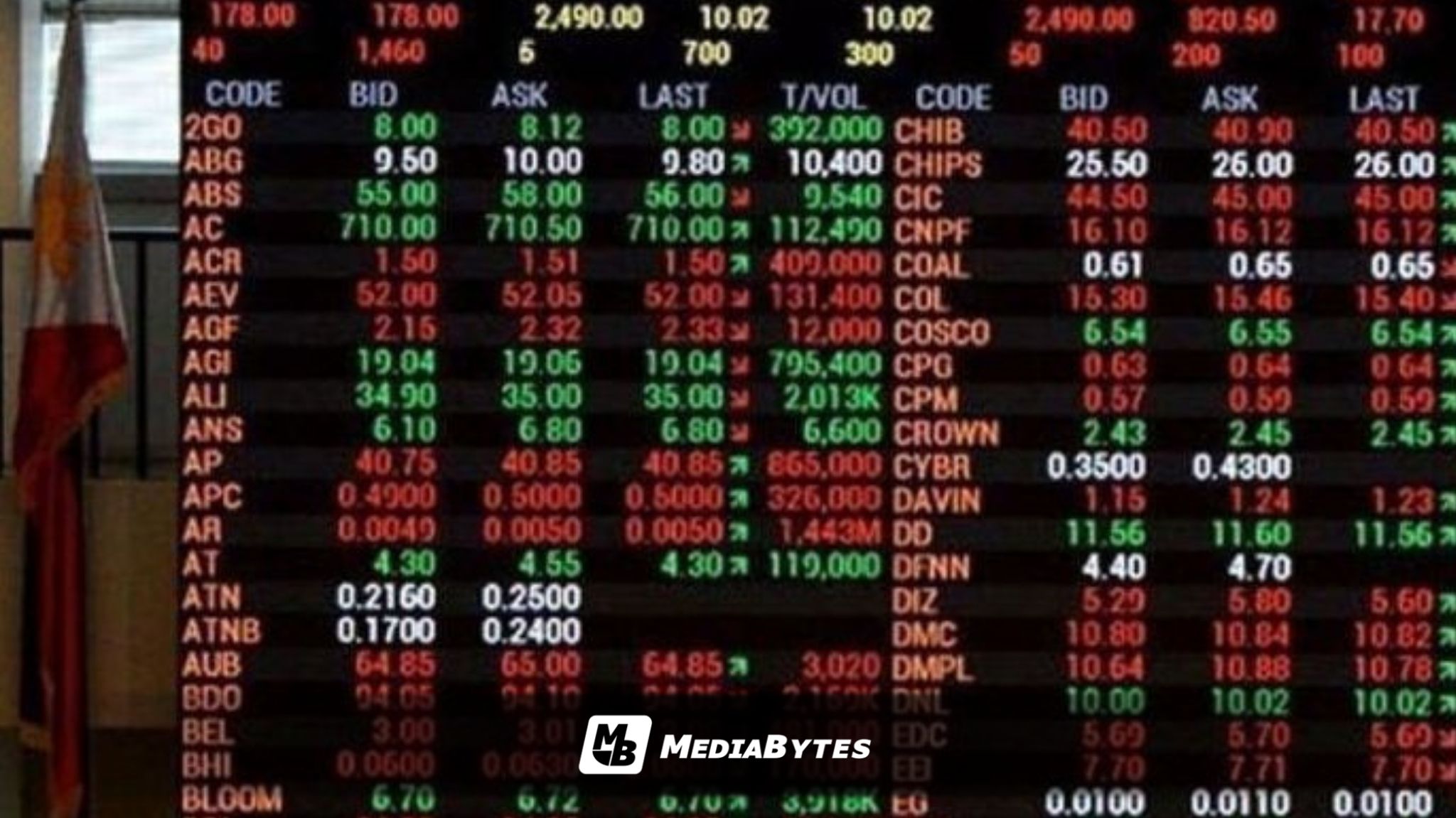 THE MISSING SPARK IN THE PHILIPPINE MARKET