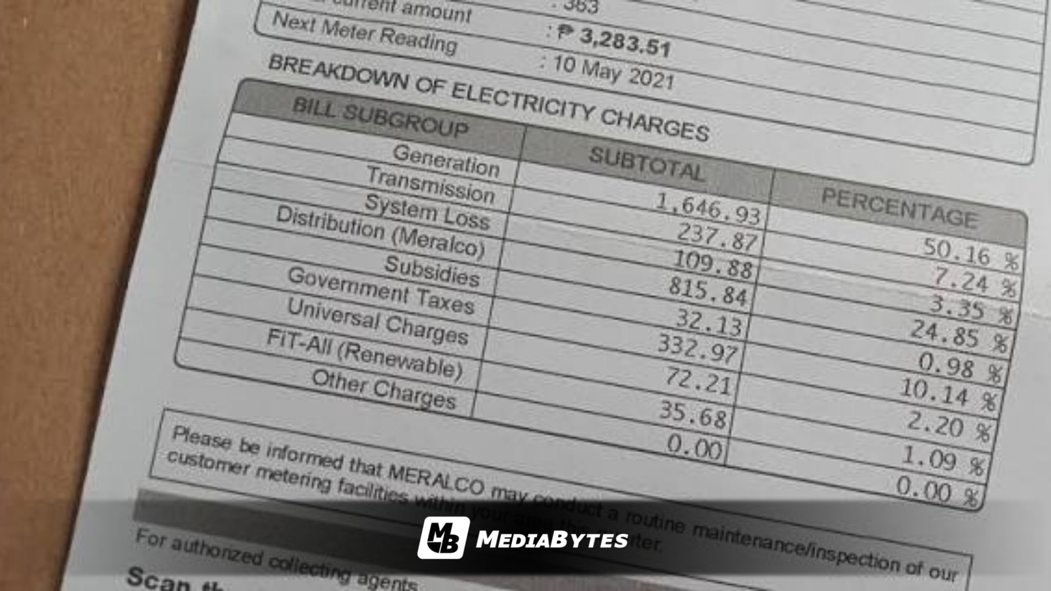 AKBAYAN REFORM BLOC SEEKS PROBE INTO BURDENSOME ELECTRICITY CHARGES