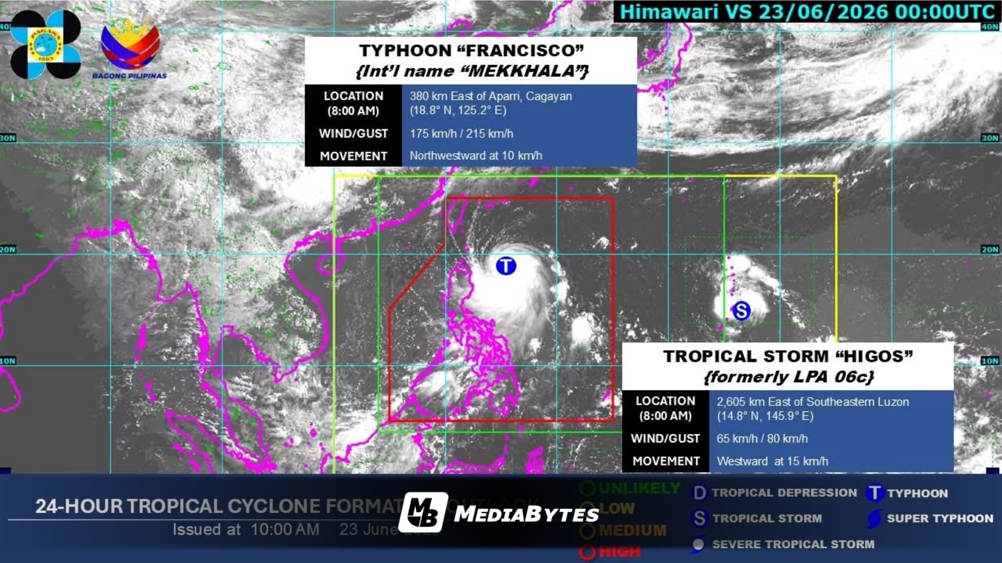 TYPHOON FRANCISCO INTENSIFIES INTO SUPER TYPHOON EAST OF LUZON