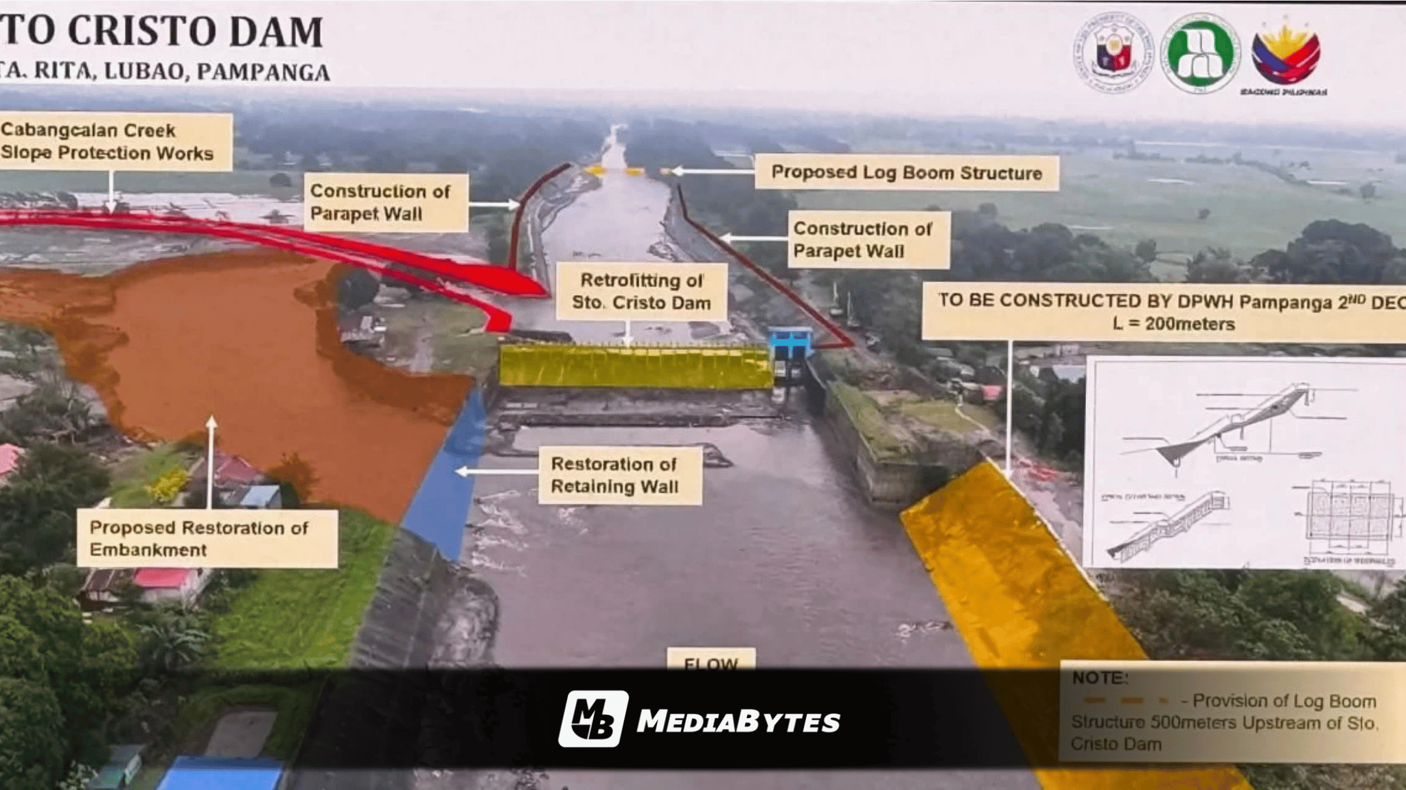 PAMPANGA LEADERS, NATIONAL AGENCIES UNVEIL MULTI-MILLION FLOOD REPAIR PLAN